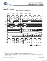 Preview for 24 page of Cypress Semiconductor Perform CY7C1561V18 Manual