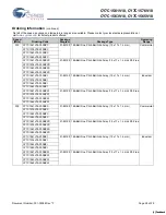 Preview for 26 page of Cypress Semiconductor Perform CY7C1561V18 Manual