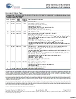 Preview for 28 page of Cypress Semiconductor Perform CY7C1561V18 Manual