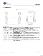 Preview for 2 page of Cypress Semiconductor Perform STK12C68 Manual