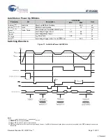 Preview for 11 page of Cypress Semiconductor Perform STK12C68 Manual