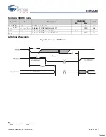 Preview for 13 page of Cypress Semiconductor Perform STK12C68 Manual