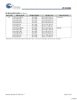 Preview for 15 page of Cypress Semiconductor Perform STK12C68 Manual