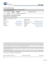 Preview for 20 page of Cypress Semiconductor Perform STK12C68 Manual