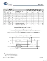 Preview for 5 page of Cypress Semiconductor Perform STK14D88 Manual