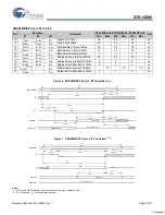 Preview for 6 page of Cypress Semiconductor Perform STK14D88 Manual