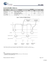 Preview for 7 page of Cypress Semiconductor Perform STK14D88 Manual