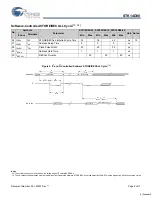 Preview for 8 page of Cypress Semiconductor Perform STK14D88 Manual