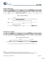 Preview for 9 page of Cypress Semiconductor Perform STK14D88 Manual