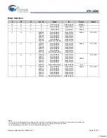 Preview for 10 page of Cypress Semiconductor Perform STK14D88 Manual