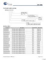 Preview for 14 page of Cypress Semiconductor Perform STK14D88 Manual