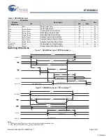 Preview for 9 page of Cypress Semiconductor Perform STK16C88-3 Manual