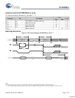 Preview for 11 page of Cypress Semiconductor Perform STK16C88-3 Manual