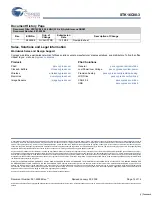 Preview for 14 page of Cypress Semiconductor Perform STK16C88-3 Manual