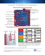 Preview for 2 page of Cypress Semiconductor POWERPSOC CY3267 Quick Start Manual