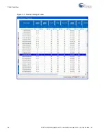 Предварительный просмотр 32 страницы Cypress Semiconductor PSoC 1 FirstTouch CY3270 Manual