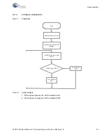 Предварительный просмотр 53 страницы Cypress Semiconductor PSoC 1 FirstTouch CY3270 Manual