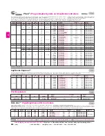 Preview for 2 page of Cypress Semiconductor PSoC FirstTouch CY3261A-RGB Specifications