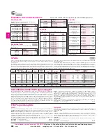 Preview for 4 page of Cypress Semiconductor PSoC FirstTouch CY3261A-RGB Specifications