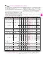 Preview for 5 page of Cypress Semiconductor PSoC FirstTouch CY3261A-RGB Specifications