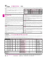 Preview for 6 page of Cypress Semiconductor PSoC FirstTouch CY3261A-RGB Specifications