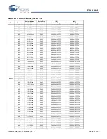 Предварительный просмотр 13 страницы Cypress Semiconductor S29JL064J Manual