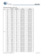 Предварительный просмотр 14 страницы Cypress Semiconductor S29JL064J Manual