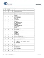 Предварительный просмотр 25 страницы Cypress Semiconductor S29JL064J Manual