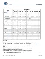 Предварительный просмотр 31 страницы Cypress Semiconductor S29JL064J Manual