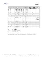 Preview for 18 page of Cypress Semiconductor S6SBP401AJ0SA1001 Operation Manual