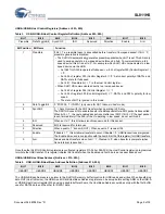 Предварительный просмотр 5 страницы Cypress Semiconductor SL811HS Specification Sheet