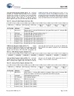 Предварительный просмотр 16 страницы Cypress Semiconductor SL811HS Specification Sheet