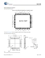 Предварительный просмотр 20 страницы Cypress Semiconductor SL811HS Specification Sheet