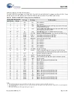 Предварительный просмотр 21 страницы Cypress Semiconductor SL811HS Specification Sheet