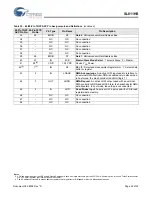 Предварительный просмотр 22 страницы Cypress Semiconductor SL811HS Specification Sheet