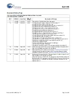 Предварительный просмотр 32 страницы Cypress Semiconductor SL811HS Specification Sheet