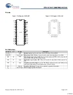 Preview for 2 page of Cypress Semiconductor SMD5962-92324 Specification Sheet