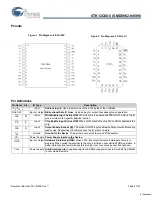 Предварительный просмотр 2 страницы Cypress Semiconductor SMD5962-94599 Specification Sheet