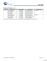 Предварительный просмотр 12 страницы Cypress Semiconductor STK11C68 Specification Sheet