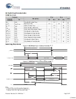 Предварительный просмотр 9 страницы Cypress Semiconductor STK14C88-5 Specification Sheet