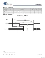 Предварительный просмотр 13 страницы Cypress Semiconductor STK14C88-5 Specification Sheet