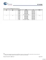 Preview for 5 page of Cypress Semiconductor STK15C88 Specification Sheet