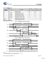 Preview for 9 page of Cypress Semiconductor STK15C88 Specification Sheet