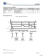 Preview for 10 page of Cypress Semiconductor STK15C88 Specification Sheet