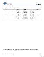 Preview for 5 page of Cypress Semiconductor STK16C88 User Manual