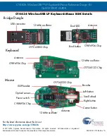 Предварительный просмотр 2 страницы Cypress Semiconductor WirelessUSB CY4636 Quick Start Manual