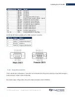 Preview for 18 page of cypress solutions CTM-200 Manual