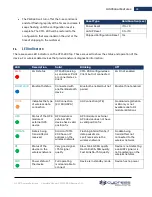 Preview for 35 page of cypress solutions CTM-200 Manual