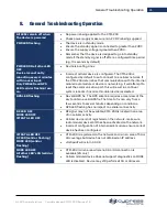 Preview for 36 page of cypress solutions CTM-200 Manual