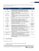 Preview for 45 page of cypress solutions CTM-200 Manual